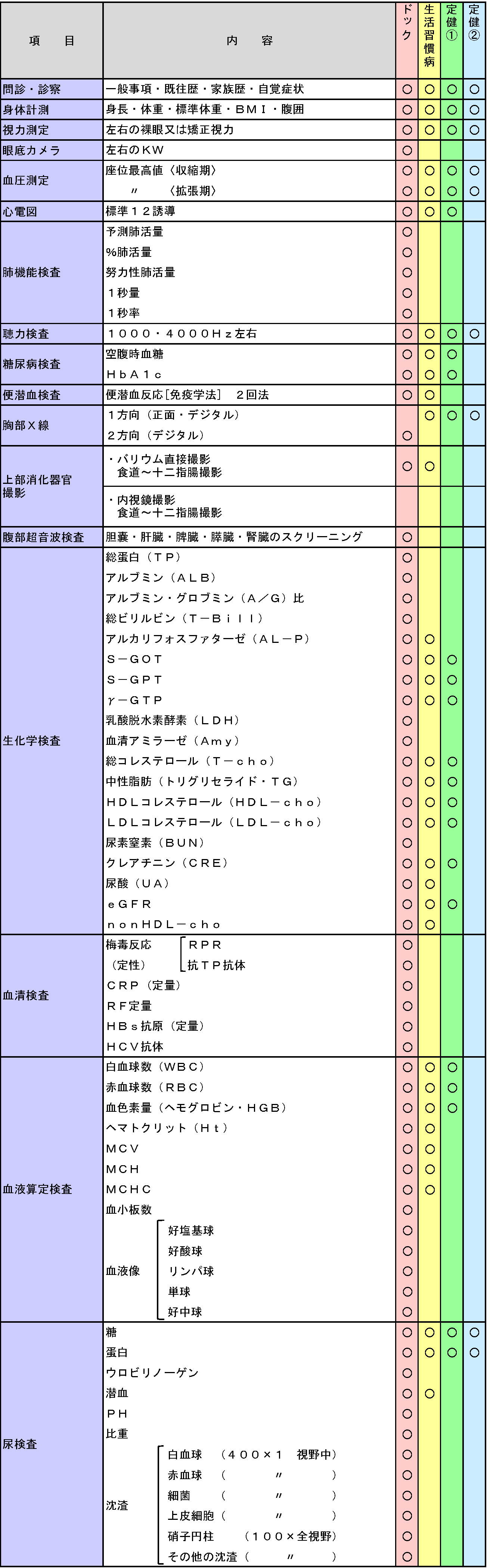 検査項目表