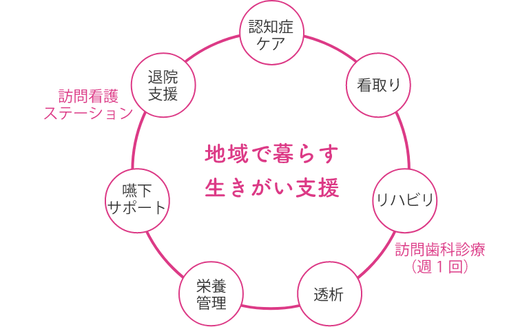 地域で暮らす生きがい支援